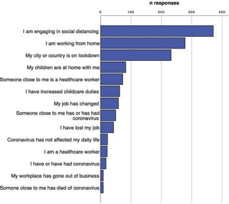 Jobs where you can listen to music: An exploratory analysis